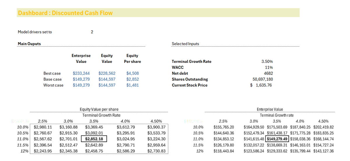 Con BBD me hice la casa tweet media
