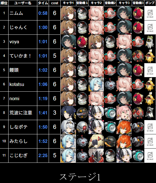 激変TAランキング tweet media