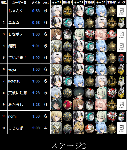 激変TAランキング tweet media