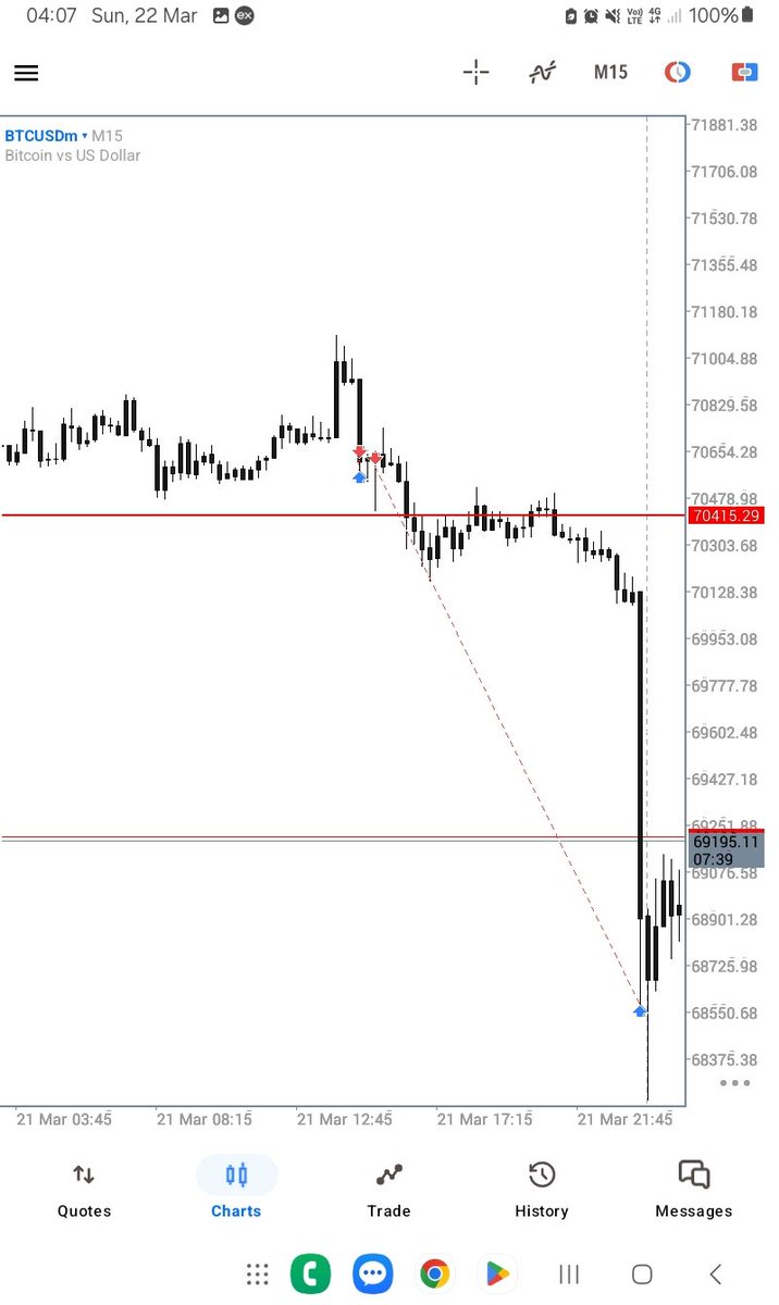 SmartSkyFX tweet media