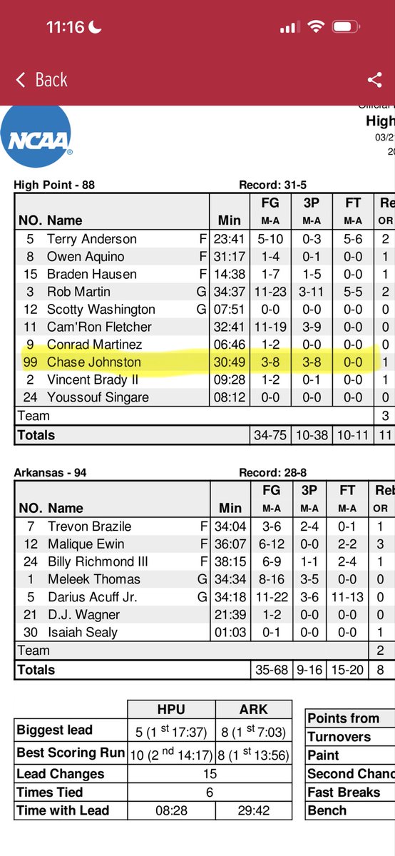 Jmcfall5's tweet image. Nothing but respect for Rob Martin. Dude played his ass off. 

However, this is the guy that everybody was so worried about.  I mean, I guess he did get more points than his season average. 🤷🏻‍♂️