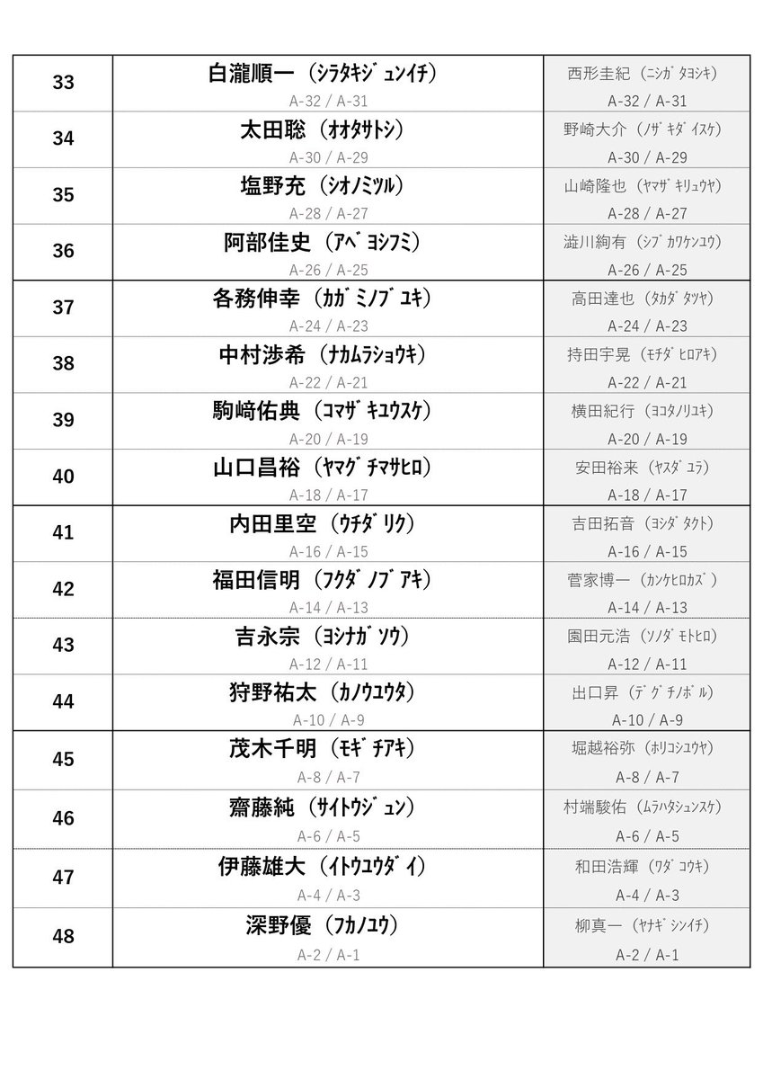 トラウトキング選手権大会 tweet media