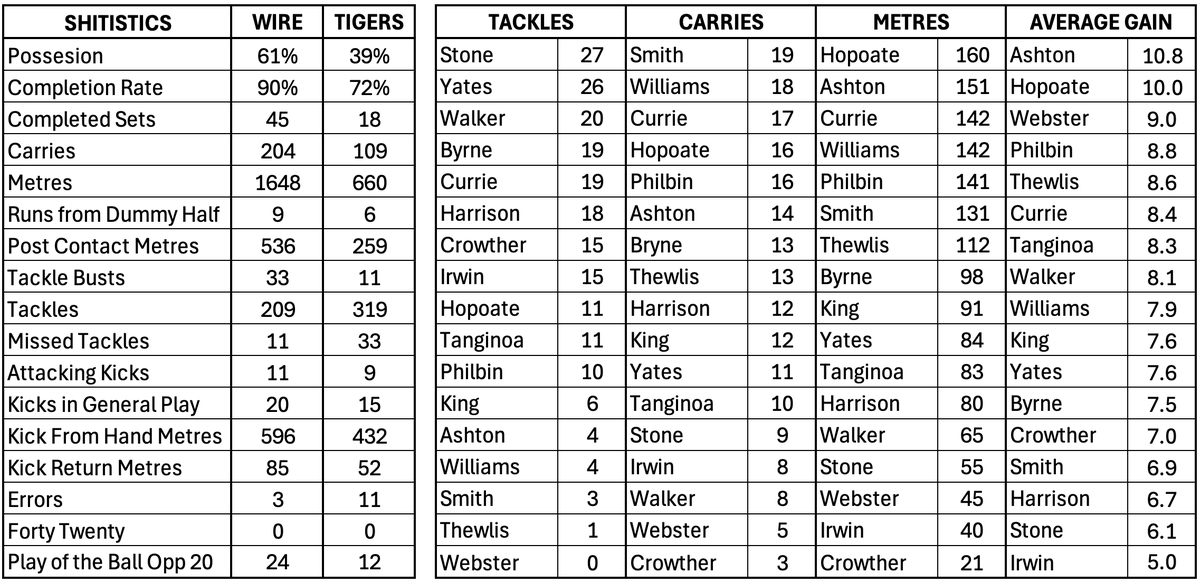 What would Brian Bevan say? tweet media