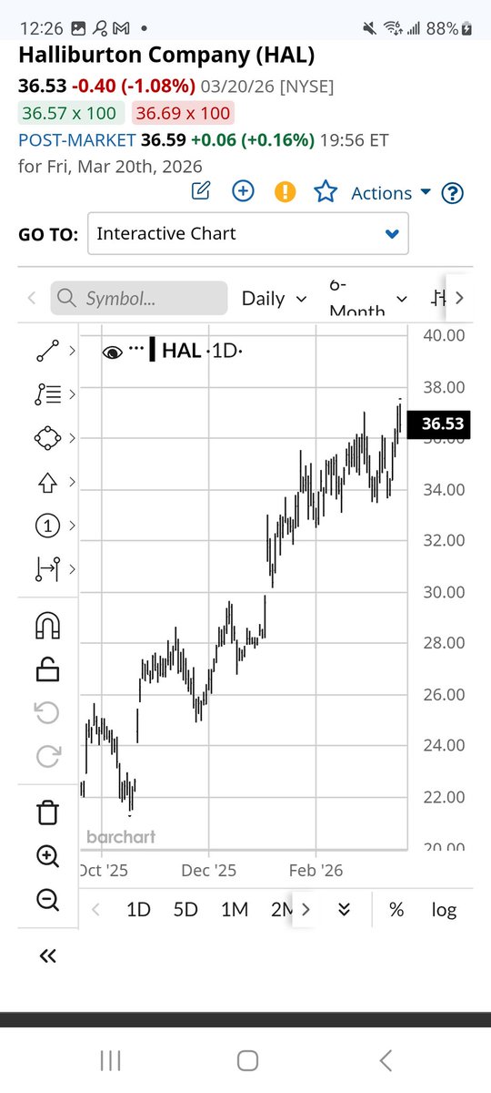 HarderGlobal's tweet photo. Exit of $35-$38 calls at $37 

Long since $24 https://t.co/w1ZLykdTOx