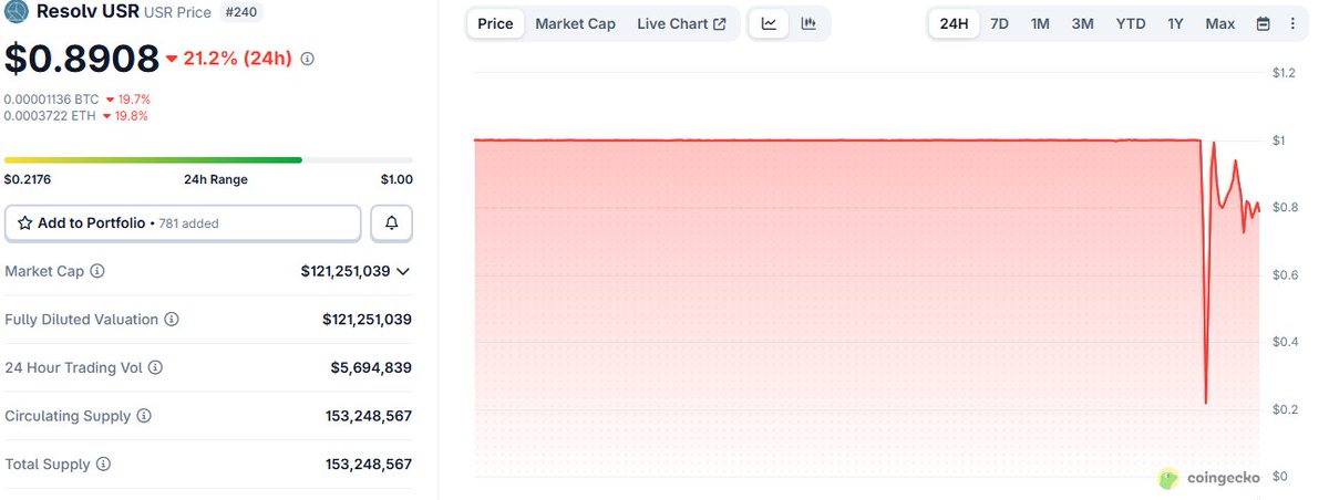 NFTevening ɢᴍ tweet media