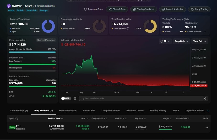 EyeOnChain tweet media