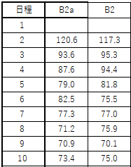 ひさひろ tweet media