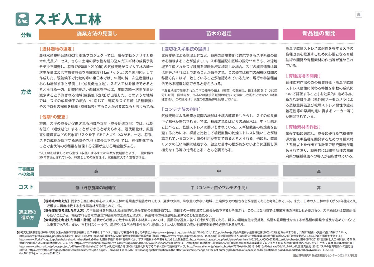 A-PLAT　国立環境研究所 tweet media