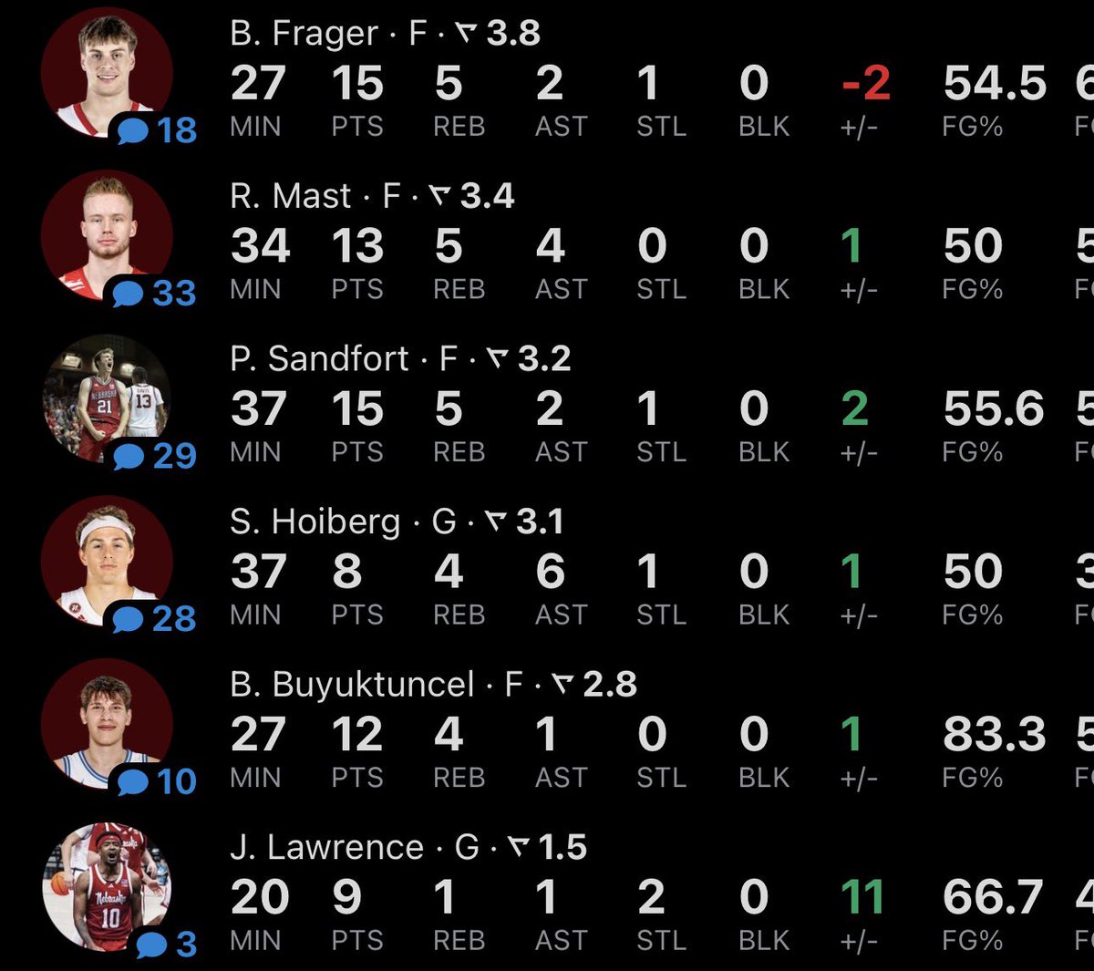 CSBurner14's tweet image. #balance