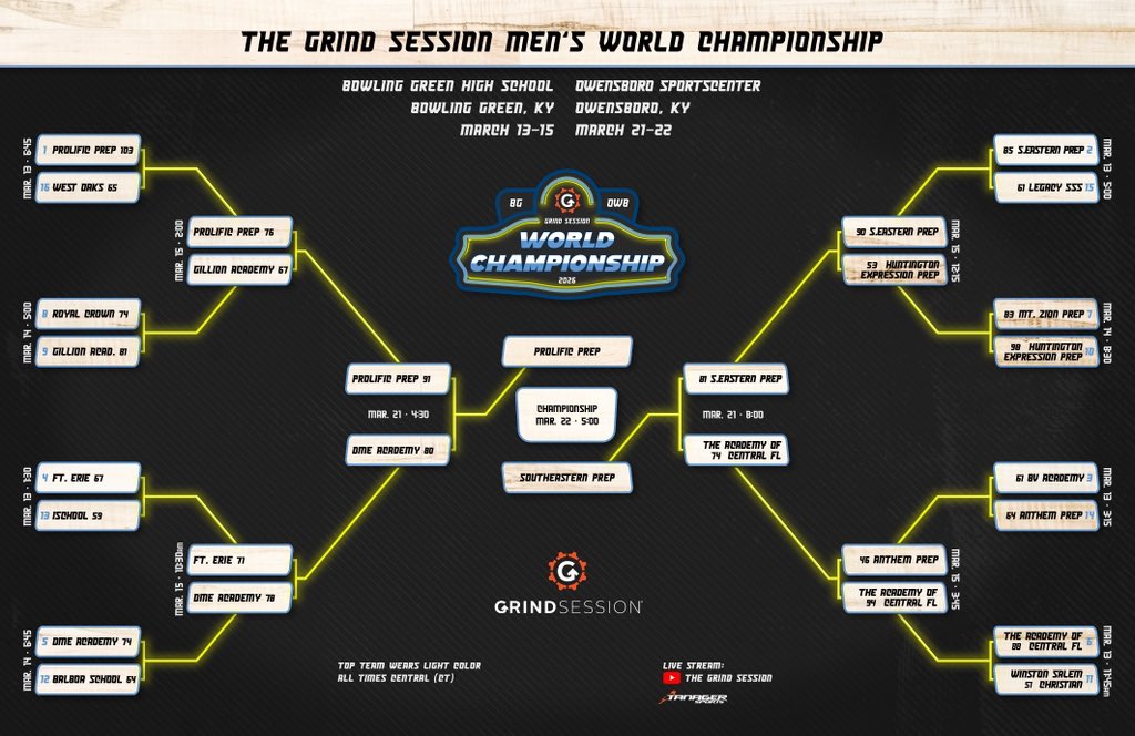 thegrindsession's tweet photo. The stage is set.
Prolific Prep vs Southeastern Prep
Grind Session World Championship Finals
๐ Owensboro Sportscenter โ Owensboro, KY
๐บ Stream LIVE on DAZN
#GrindSession #WorldChampionship #DAZN https://t.co/RJmkgQaG9k