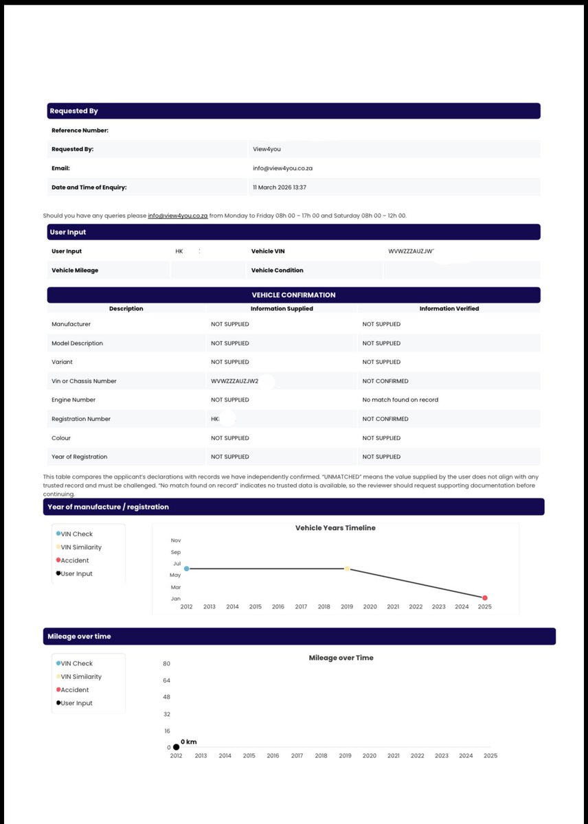 view4you_sa's tweet photo. You should never leave the Dealership without this report 👇🏾 in your hand ‼️

This is an Accident Repair History Report combined with a Clearance/HPI & 164. This is View4You’s Report structure. 

Why is this Report so Important? It shows you the truth about the vehicle if it’s been in an accident before, it shows you who previously owned it and where it has been. It shows even the car was stolen or sort after by police, it also shows if there are financial interests meaning car belongs to bank etc. It also shows micro dot etc. This particular car was a salvage car because of an accident but the seller was selling it accident free !! Cars can end up at salvage for other reasons and not only Accident, some yes RATS CAN EAT the car wiring etc. and insurance writes it off as it would cost too much to repair and many other reasons. These Reports can also show you if you were the first owner of the car as you know in SA many people are driving Used cars thinking they are New 😔

Contact View4You and Book an:
Accident Repair History
HPI/Police Interest/Clearance

🔗 https://t.co/wT8tax46P5  
📱 087 822 1140  
📍 Nationwide | Mon–Fri | 08:00–17:00  
#View4You  
☑ We Inspect. You Decide.