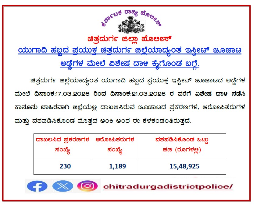 Chitradurga District Police tweet media