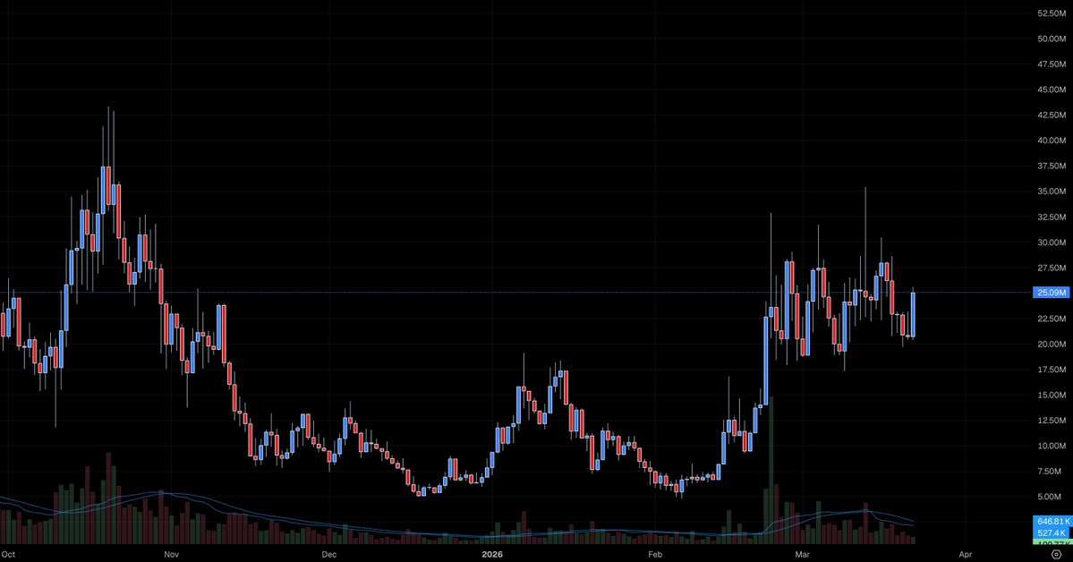 Rick on DEX tweet media