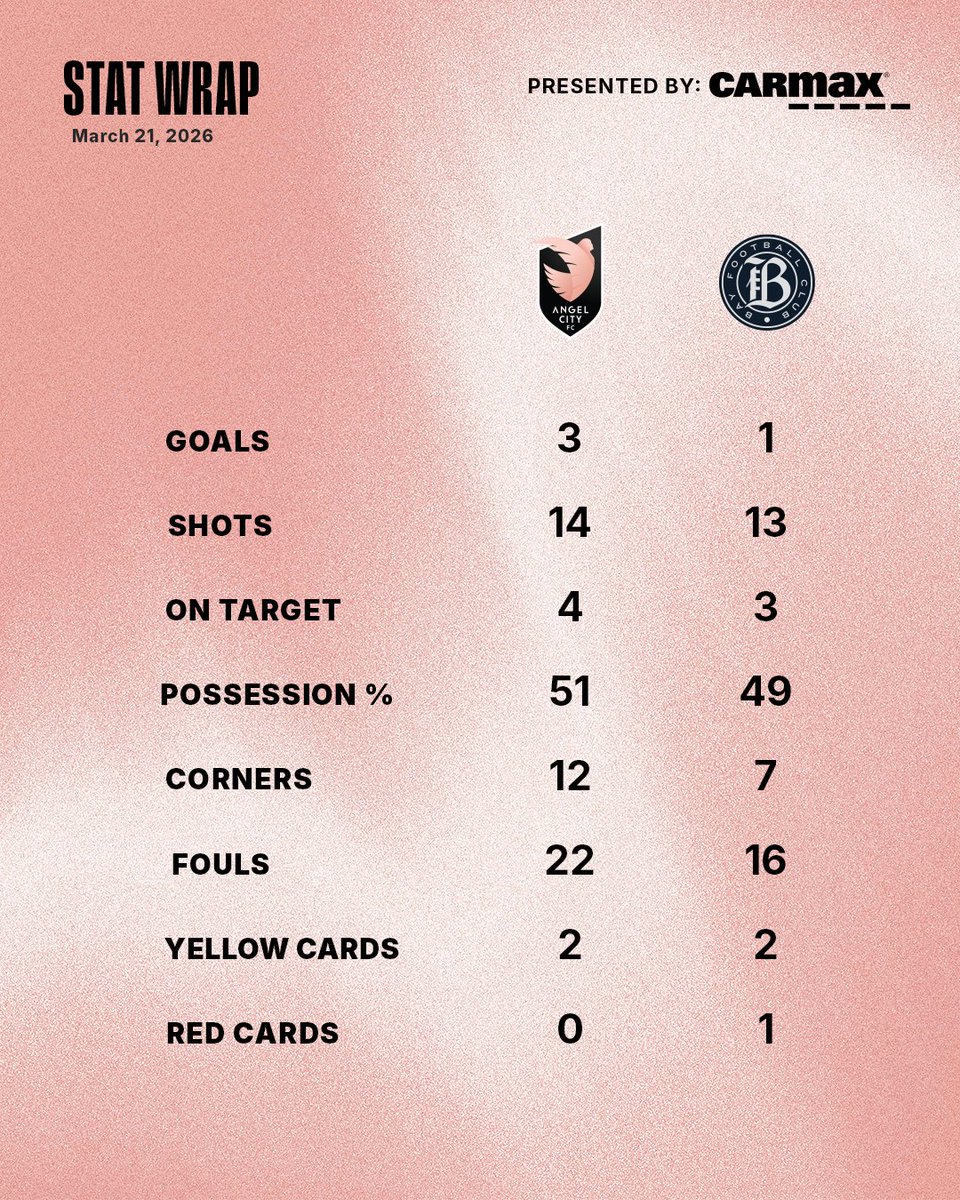 Angel City FC tweet media