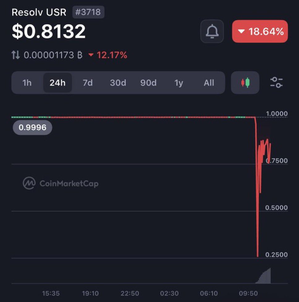 Crypto Masters tweet media