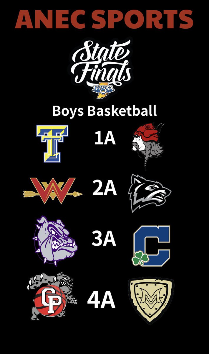 SamTheManFrick's tweet photo. 2026 IHSAA Boys’ Basketball State Finals Matchups

Saturday March 28

1A: (25-3) Triton vs (27-1) Barr-Reeve 9:30am
2A: (27-1) Westview vs (26-4) Parke Heritage 12:45pm 
3A: (22-7) New Haven vs (24-5) Indianapolis Cathedral 6pm
4A: (25-1) Crown Point vs (27-3) Mt. Vernon 8:15pm https://t.co/qyMi7V24FL