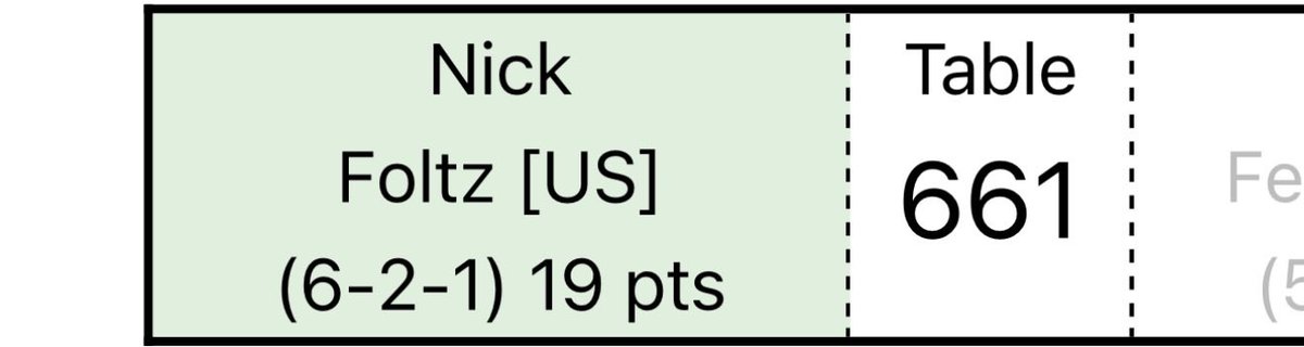 Forest City Gaming tweet media