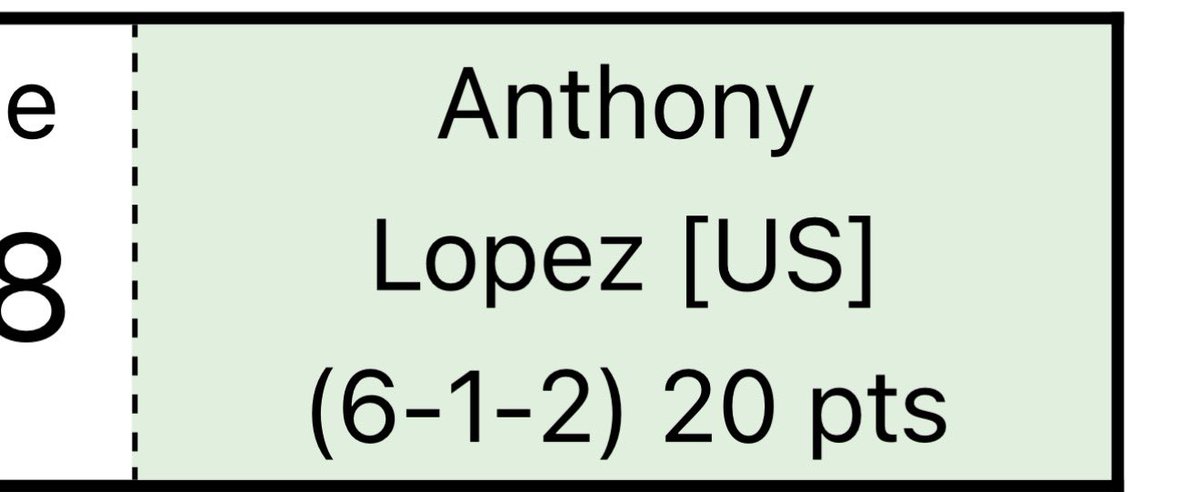 Forest City Gaming tweet media