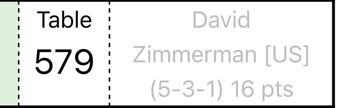 Forest City Gaming tweet media