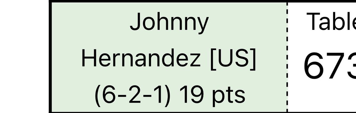 Forest City Gaming tweet media