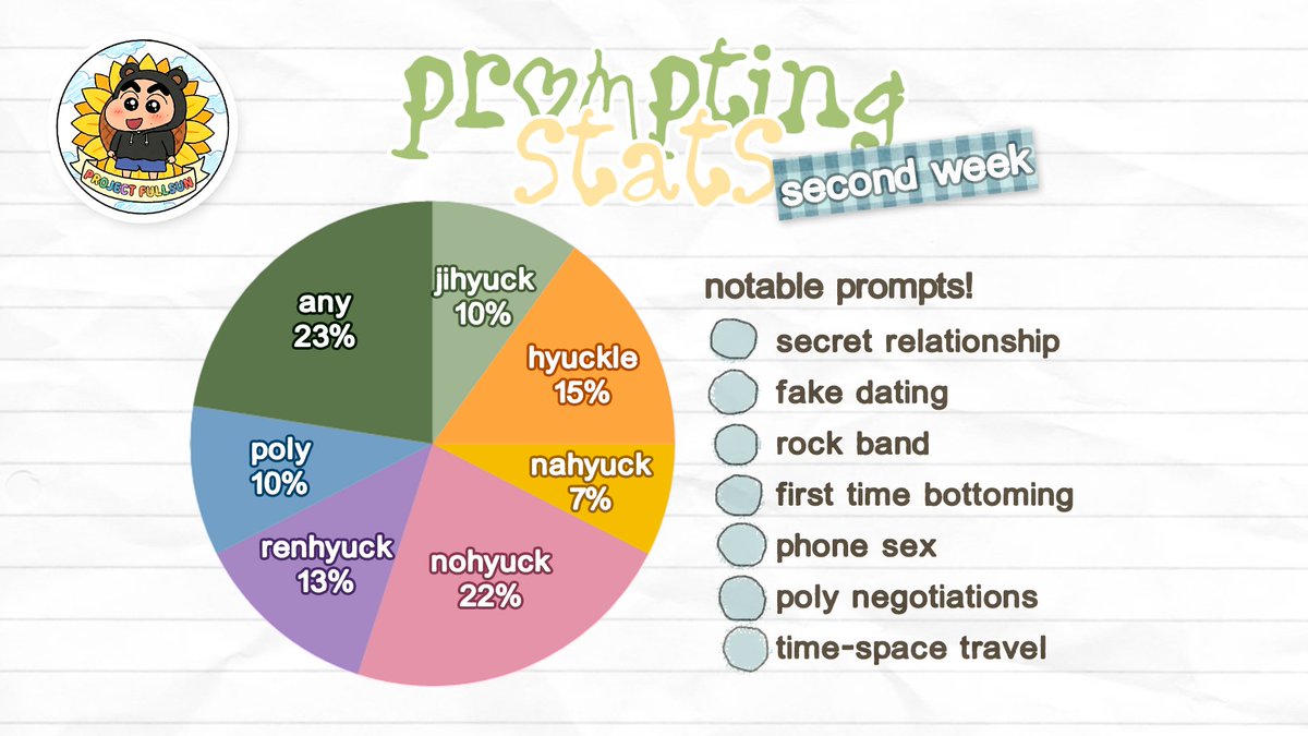 Project Fullsun tweet media