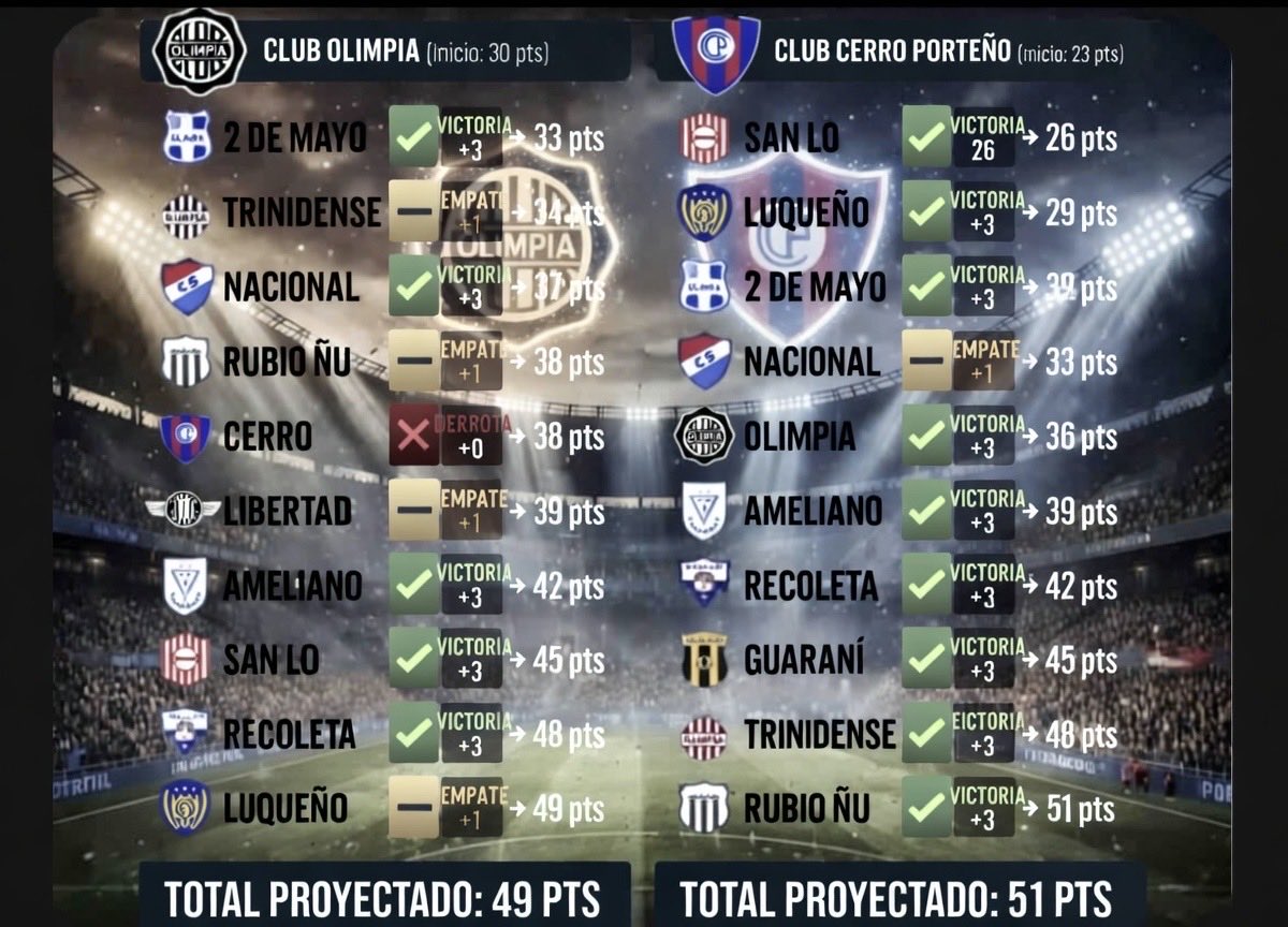 Paso a Paso tweet media