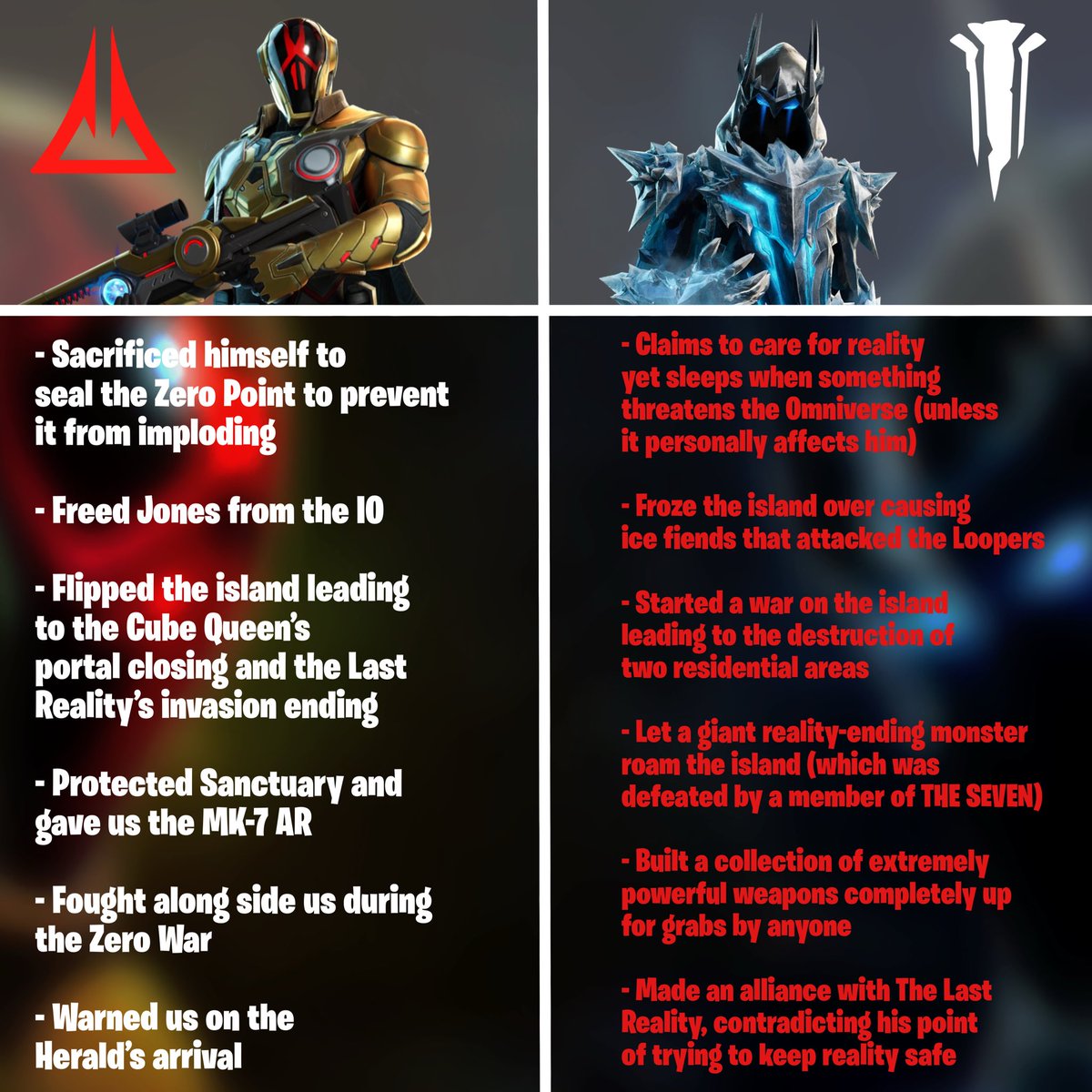 Seven | #TeamFoundation tweet media