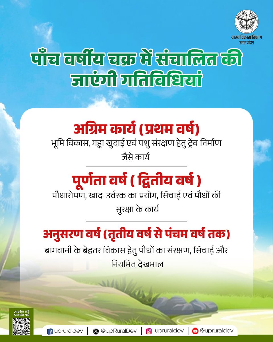 ग्राम्य विकास विभाग, उत्तर प्रदेश tweet media