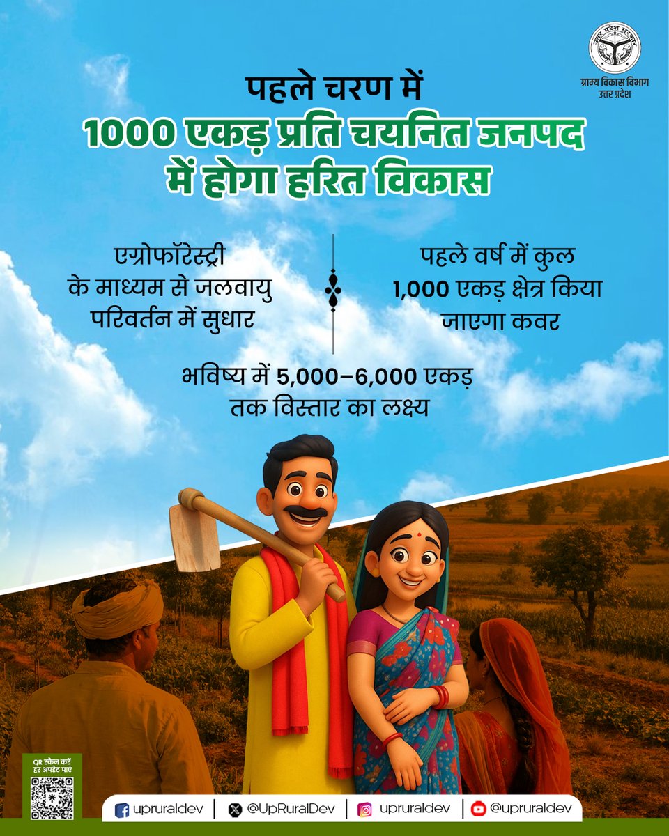 ग्राम्य विकास विभाग, उत्तर प्रदेश tweet media