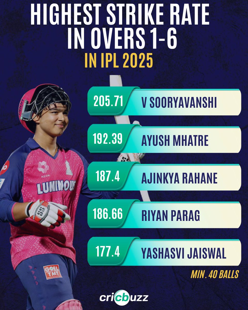 Cricbuzz tweet media