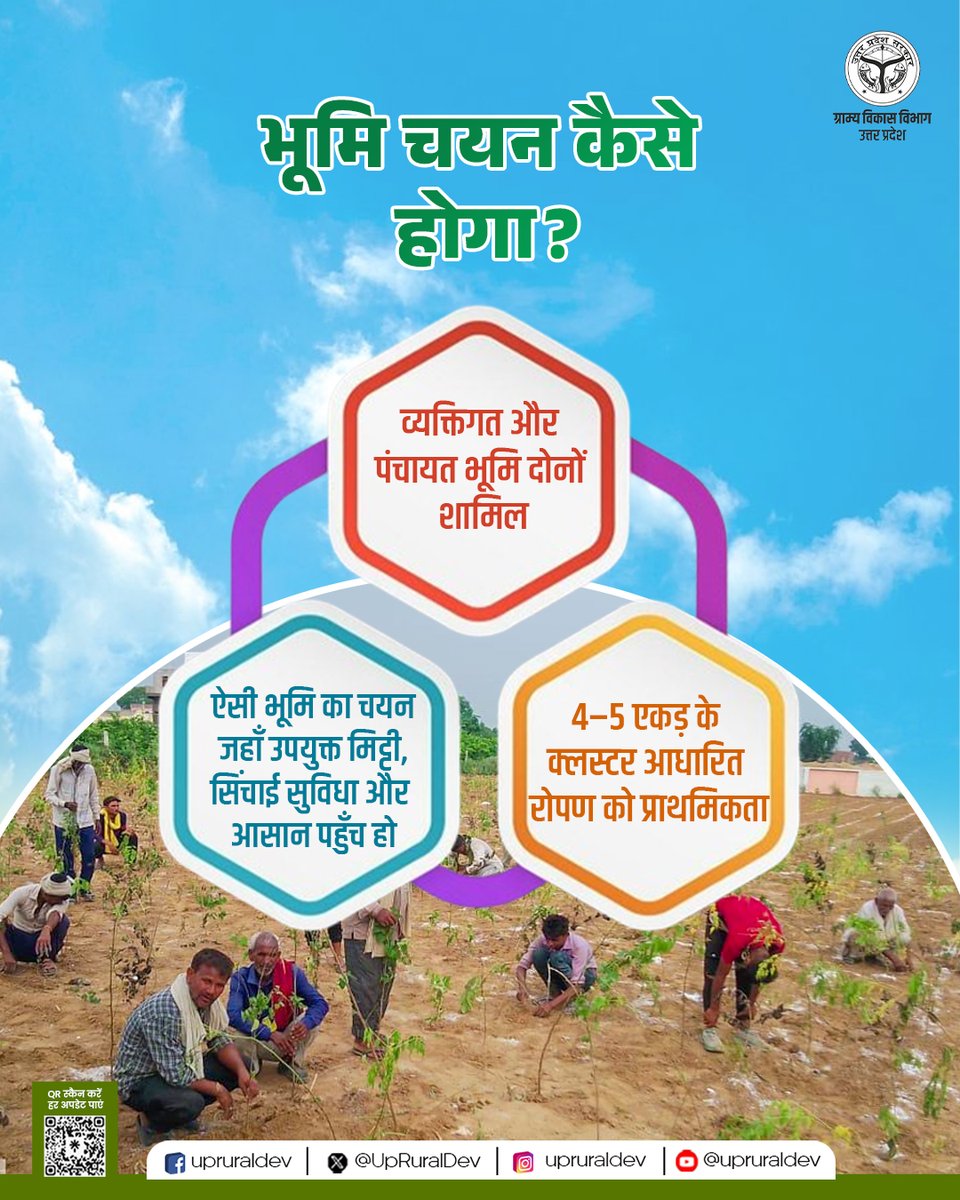 ग्राम्य विकास विभाग, उत्तर प्रदेश tweet media