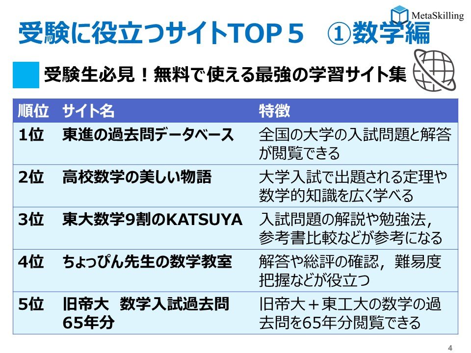 東大理三の受験戦略 | メタスキリング tweet media