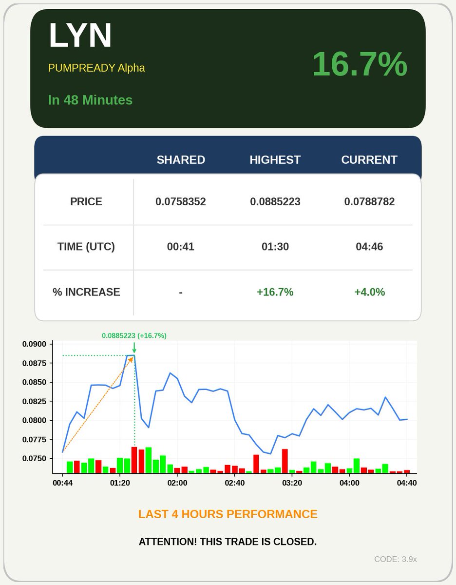4-Hour AI Signals tweet media