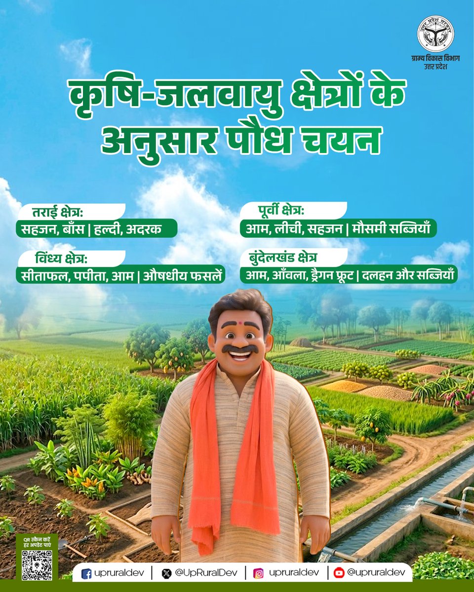 ग्राम्य विकास विभाग, उत्तर प्रदेश tweet media