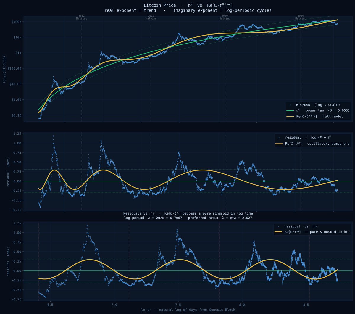 Giovanni's BTC_POWER_LAW tweet media
