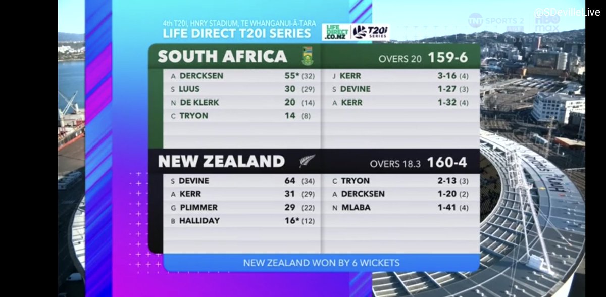 Series win for the World Champs with a game to spare