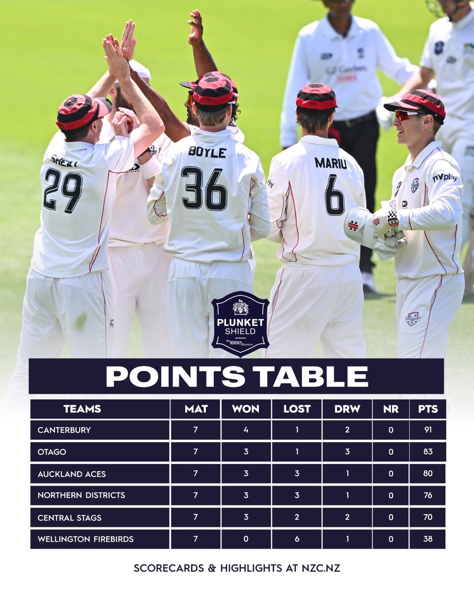 BLACKCAPS tweet media