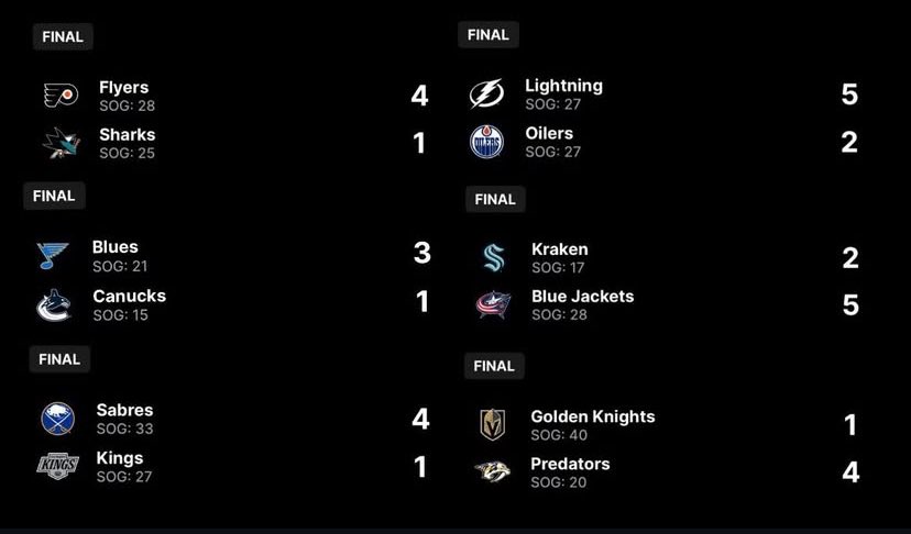 The pacific division, everyone. (AGAIN)