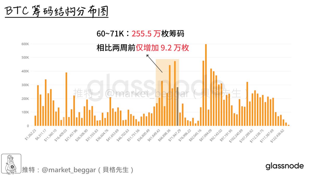 貝格先生🐢 tweet media