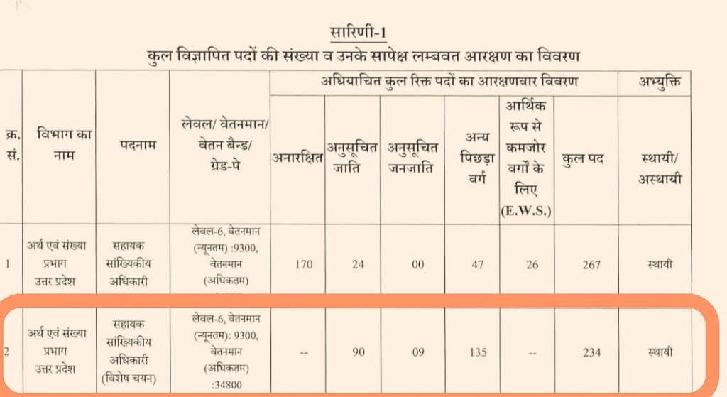 ढूंढिए अपने वर्ग को इस भर्ती में नकद पुरस्कार मिलेगा। यही है सबका साथ ?