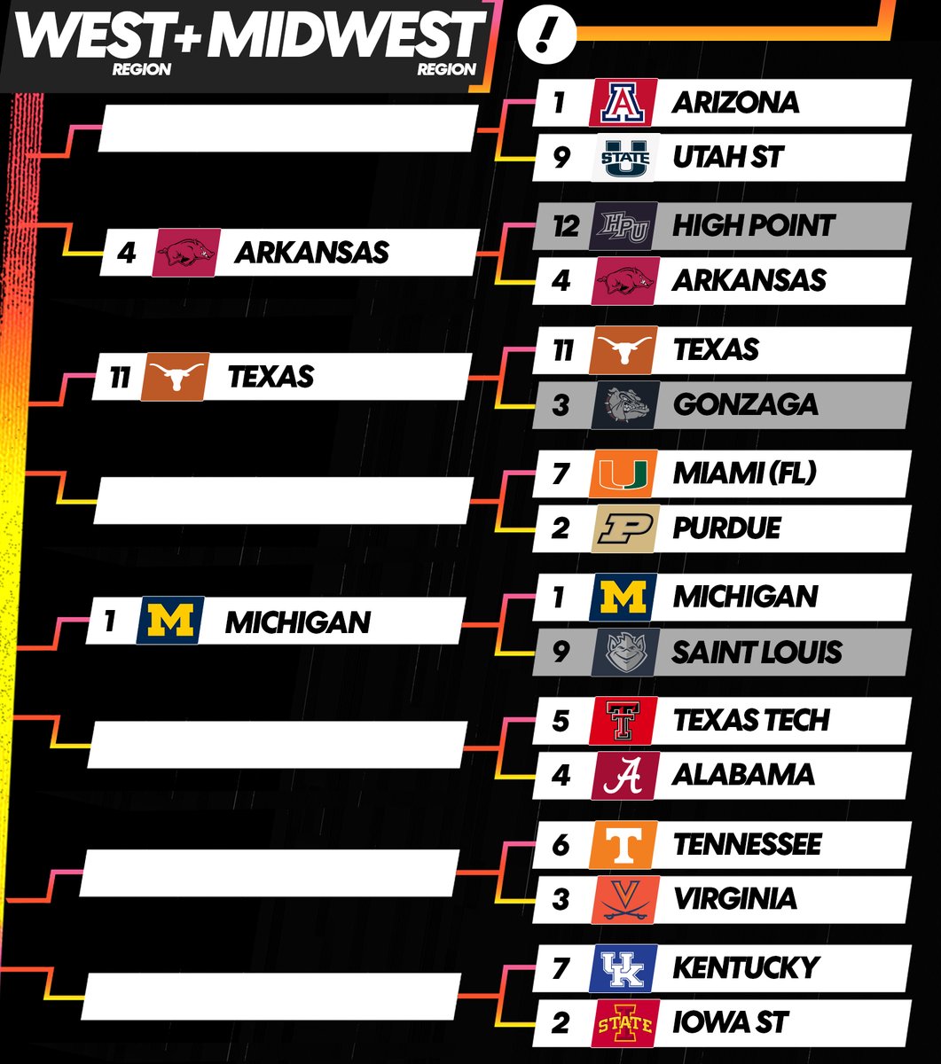 YahooSports's tweet image. Sweet 16 matchups shaping up after the first day of the Men’s NCAA Tournament Second Round 🍿