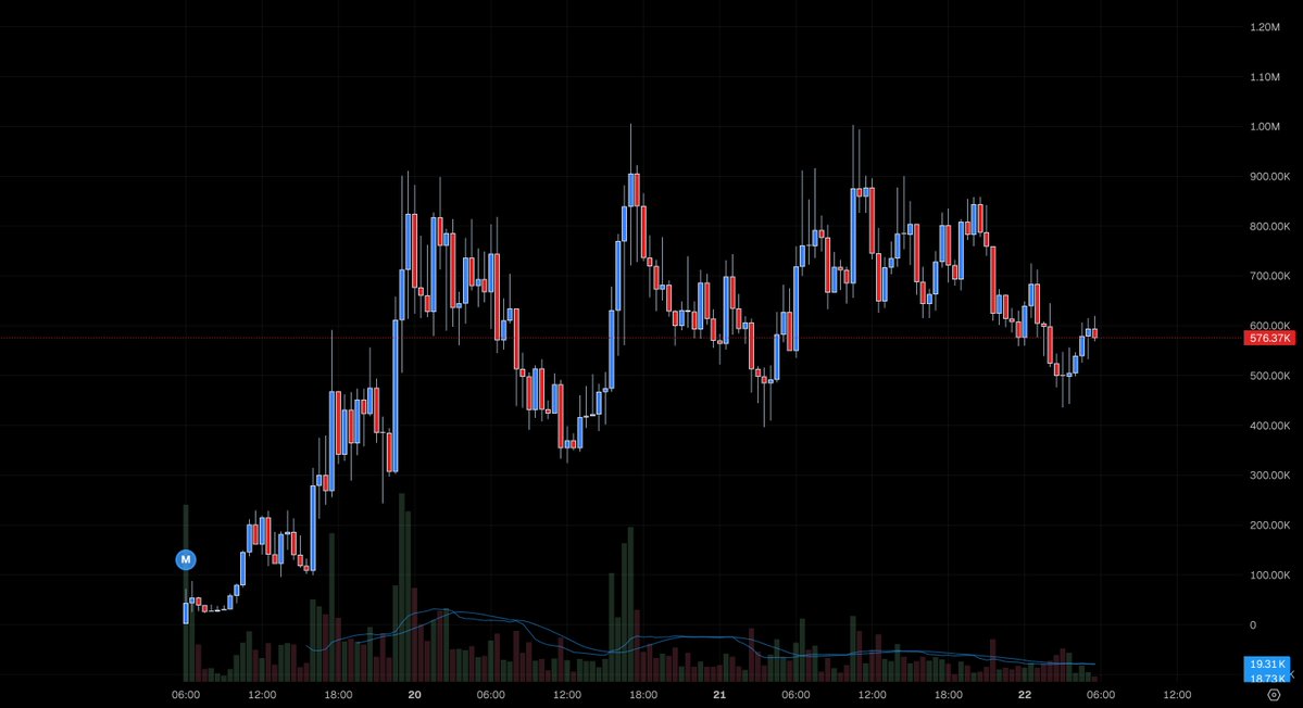 Rick on DEX tweet media