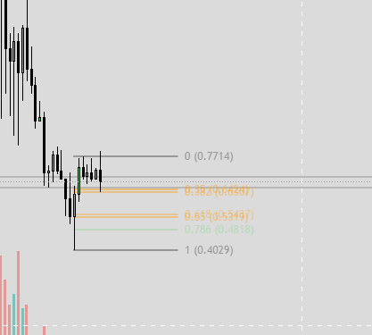 kush1x__'s tweet photo. aster chart looks good I took a long here https://t.co/oDBDZNJw2t