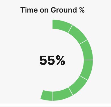 Bruzzy’s Bulls tweet media