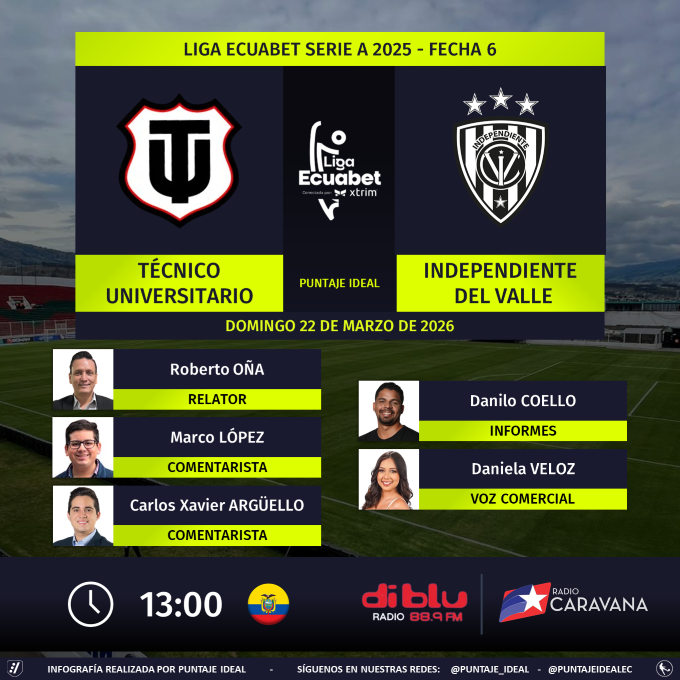 Puntaje Ideal EC tweet media