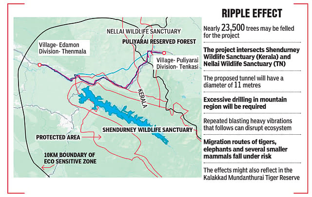 ThondanTvk's tweet photo. 🚨🚨🚨
புளியறை-ஏடமன் பொருளாதார வழித்தடம் திட்டம் !!

சூழலியல் ரீதியாக எளிதில் பாதிப்படையக்கூடிய மேற்குத் தொடர்ச்சி மலைகளுக்கு மத்தியில், முன்மொழியப்பட்டுள்ளது புளியாறை-ஏடமான் பொருளாதார வழித்தடம் திட்டம். இத்திட்டம் வனவிலங்குகளின் வாழ்விடங்களுக்கும் மலைச்சூழல் அமைப்புகளுக்கும் கடுமையான ஆபத்தை விளைவிக்க கூடியது. 

தென்காசி மாவட்டம் புளியறைக்கும் கேரளாவின் இடமோனுக்கும் இடையிலான NH-744 வழித்தடத்தில் இணைப்பை மேம்படுத்துகிறது. இந்த வழித்தடம், மேற்குத் தொடர்ச்சி மலையின் மிகவும் சுற்றுச்சூழல் உணர்திறன் மிக்க பகுதிகளில் ஒன்றான, யுனெஸ்கோ உலக பாரம்பரியத் தலம் மற்றும் உலகின் எட்டு "���ிகவும் முக்கியத்துவம் வாய்ந்த பல்லுயிர் பெருக்க மையங்களில்" ஒன்றான பகுதி வழியாகச் செல்கிறது. 

கேரளாவில் உள்ள செந்துர்ணி வனவிலங்கு சரணாலயத்தையும், தமிழ்நாட்டில் உள்ள நெல்லை வனவிலங்கு சரணாலயத்தையும் முன்மொழியப்பட்ட பாதை சந்திக்கிறது. தற்போதுள்ள தரைவழிச் சாலையை நான்கு அல்லது ஆறு வழிச்சாலையாக விரிவுபடுத்துவது, வனவிலங்குகளின் வாழ்விடங்களைத் துண்டாக்கி, யானைகள், புலிகள் ம��்றும் பல சிறிய பாலூட்டி இனங்கள் பயன்படுத்தும் முக்கியமான வலசைப் பாதைகளைச் சீர்குலைக்கக்கூடும் என்று சுற்றுச்சூழல் வல்லுநர்கள் எச்சரிக்கின்றனர். 

திட்டமிடுபவர்கள், நிலத்தடி சுரங்கங்கள் மற்றும் உயர்த்தப்பட்ட மேம்பாலங்களை உள்ளடக்கிய மாற்றுப் பொறியியல் அணுகுமுறையை முன்மொழிந்துள்ளனர். 
ஆனால், திட்டத்தின் முதற்கட்ட விவரங்களின்படி இந்த வழித்தடத்தின் சுமார் 10.12 கி.மீ. பகுதியானது, மலைப்பாங்கான ���ிலப்பரப்பில் துளையிடப்பட்ட இரட்டைச் சுரங்கங்கள் வழியாகச் செல்லும். இதில் நெடுஞ்சாலையானது வன மலைகளை ஊடுருவிச் செல்வதற்குப் பதிலாக, அதன் அடியில் செல்வதற்கு வழிவகுக்கும்.
இந்தச் சுரங்கங்கள் சுமார் 11 மீட்டர் விட்டம் கொண்டதாக இருக்கும் எனவும் இதற்குக் கடினமான பாறை அமைப்புகள் வழியாகப் பெரிய அளவில் துளையிட வேண்டியிருக்கும். பாறை அடுக்குகளை உடைத்துக்கொண்டு செல்ல, இத்தகைய சுரங��கப் பணிகளில் பொதுவாகக் கடுமையான வெடிபொருட்கள் பயன்படுத்தப்படும், தொடர்ச்சியான வெடிவைப்புகள் வலுவான அத��ர்வுகளை உருவாக்கக்கூடும் என்றும், அவை வனவிலங்குகளின் வாழ்விடங்களுக்கு இடையூறு விளைவிப்பதோடு, எளிதில் பாதிப்படையக்கூடிய மலைச் சரிவுகளின் நிலைத்தன்மையையும் பாதிக்கக்கூடும்.

சுரங்கப்பாதைகளுக்குக் கூடுதலாக, சுரங்கம் தோண்டுவது சாத்தியமில்லாத பகுதிகளில் சுமார் 18 உயர் மட்ட மேம்பாலங்களும் இந்தத் திட்ட வடிவமைப்பில் அடங்கும். இந்த உயர்த்தப்பட்ட கட்டமைப்புகள், சாலைக்குக் கீழ��� வனவிலங்குகள் நடமாட அனுமதிப்பதையும், இரண்டு வனக் காப்பகங்களுக்கு இடையே சூழலியல் இணைப்பைப் பராமரிக்க உதவுவதையும் நோக்கமாகக் கொண்டுள்ளன.
இருப்பினும், கட்டுமானப் பணிகளின் அளவே சுற்றுச்சூழல் அமைப்புக்கு மீளமுடியாத சேதத்தை ஏற்படுத்தக்கூடும்.

மலைச் சூழல் அமைப்புகள் மிகவும் உணர்திறன் மிக்கவை என்றும், அவற்றுக்குக் கவனமான பாதுகாப்பு தேவை. மேற்குத் தொடர்ச்சி மலைகள் உலகின் மிக ���ுக்கியமான பல்லுயிர் பெருக்க மையங்களில் ஒன்று. மேலும், முன்மொழியப்பட்ட இந்தச் சாலையானது கேரளா மற்றும் தமிழ்நாட்டிற்கு இடையே உள்ள இரண்டு வனவிலங்கு சரணாலயங்கள் வழியாகச் செல்வதால், களக்காடு முண்டந்துறை புலிகள் காப்பகத்தின் சூழல் மண்டலத்தை மறைமுகமாகப் பாதிக்கக்கூடும் என்றும் அவர் கூறினார்.

சுற்றுச்சூழல் ஆர்வலர்கள் குழு ஒன்று அப்பகுதிக்கு��் சென்று கள ஆய்வு மேற்கொண்டு, அத்திட்டத்தால் ஏற்படக்கூடிய சூழலியல் தாக்கம் குறித்த விரிவான அறிக்கையை வெளியிடத் திட்டமிட்டு இருக்கிறார்கள். இருப்பினும், இத்திட்டத்தைச் செயல்படுத்தி வரும் இந்திய தேசிய நெடுஞ்சாலை ஆணையம் (NHAI), முன்மொழியப்பட்ட வழித்தடத்திற்கான வன அனுமதியைக் கோரி ஜனவரி மாதம் விண்ணப்பித்தது. இந்த முன்மொழிவு தற்போது பரிசீலனையில் இருப்பதாகவும், தென்காசி மாவட்ட வன அலுவலரிடம் கோப்பு நிலுவையில் உள்ளதாகவும் அதிகாரிகள் தெரிவித்து உள்ளனர்.

சுமார் 5,100 கோடி ரூபாய் செலவாகும் என மதிப்பிடப்பட்டுள்ள புளியறை-ஏடமான் வழித்தடம், மேற்குத் தொடர்ச்சி மலைகளில் உள்கட்டமைப்பு மேம்பாட்டையும் சுற்றுச்சூழல் பாதிப்பு அடைய செய்யும்.

விளைவுகள் :
இந்தத் திட்டத்திற்காக சுமார் 23,500 மரங்கள் வெட்டப்படலாம்.
செந்தூர்னி வனவிலங்கு சரணாலயம் (கேரளா) மற்றும் நெல்லை வனவிலங்கு சரணாலயம் (TN) ஆகியவற்றை வெட்டுகிறது.
மலைப் பகுதியில் அதிகப்படியான துளையிடுதல் தேவைப்படும்.
தொடர்ச்சியான வெடிப்புகளும் அதனைத் தொடர்ந்து ஏற்படும் கடுமையான அதிர்வுகளும் சுற்றுச்சூழல் அமைப்பைச் சீர்குலைக்கக்கூடும்.
வனவிலங்குகள் ��ாதைகள் ஆபத்துக்குள்ளாகின்றன,
இதன் விளைவாக களக்காடு முண்டந்துறை புலிகள் காப்பகத்தில் பிரதிபலிக்கும்.

#SaveWesternGhats
