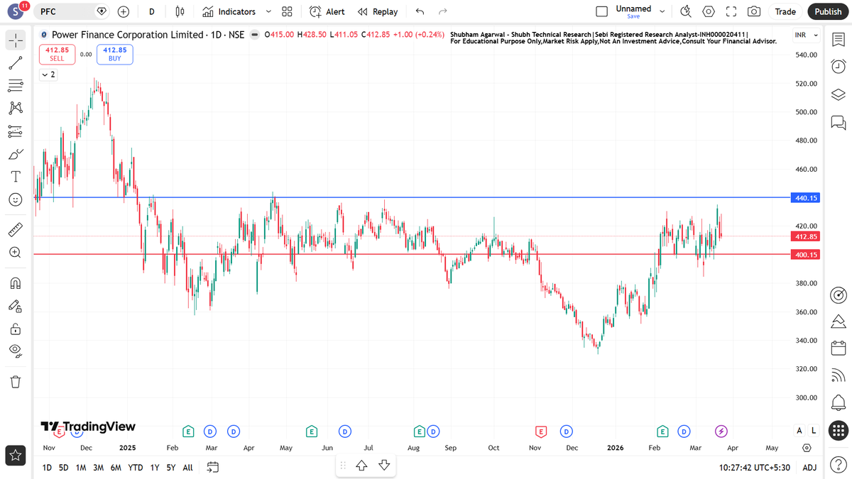Shubham Agrawal - Shubh Technical Research tweet media