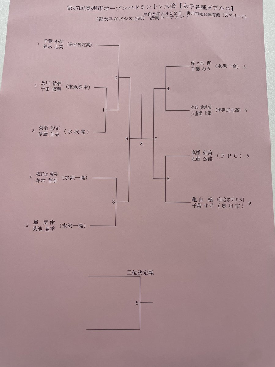 oshubad123's tweet photo. 2部女子ダブルス、予選リーグの結果と決勝トーナメントの組み合わせです🏸 https://t.co/gFnXayKvLs