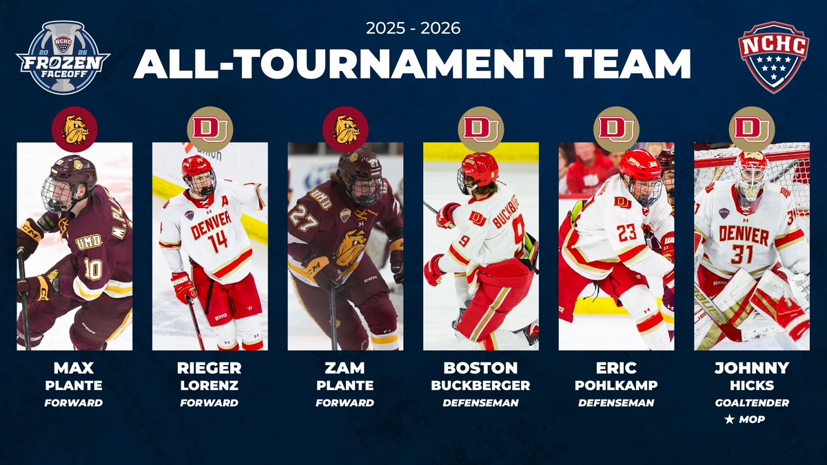 TheNCHC's tweet photo. Stick taps to our 2026 #FrozenFaceoff All-Tournament Team! 👏

F: Max Plante, @UMDMensHockey 
F: Rieger Lorenz, @DU_Hockey 
F: Zam Plante, @UMDMensHockey 
D: Boston Buckberger, @DU_Hockey 
D: Eric Pohlkamp, @DU_Hockey 
G: Johnny Hicks (MOP), @DU_Hockey https://t.co/QzarCysuy5
