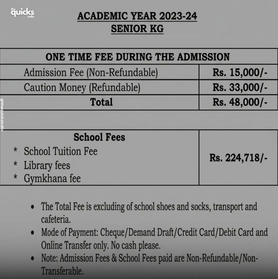 KG में साल भर की फीस 2.25 लाख 
ये कौन सा स्कूल है भाई,
बच्चों को क्या सीधा कलेक्टर बनाकर निकालते हैँ यहाँ से,

भारत का एजूकेशन सिस्टम बर्बाद कर दिया है इन लोगों ने,